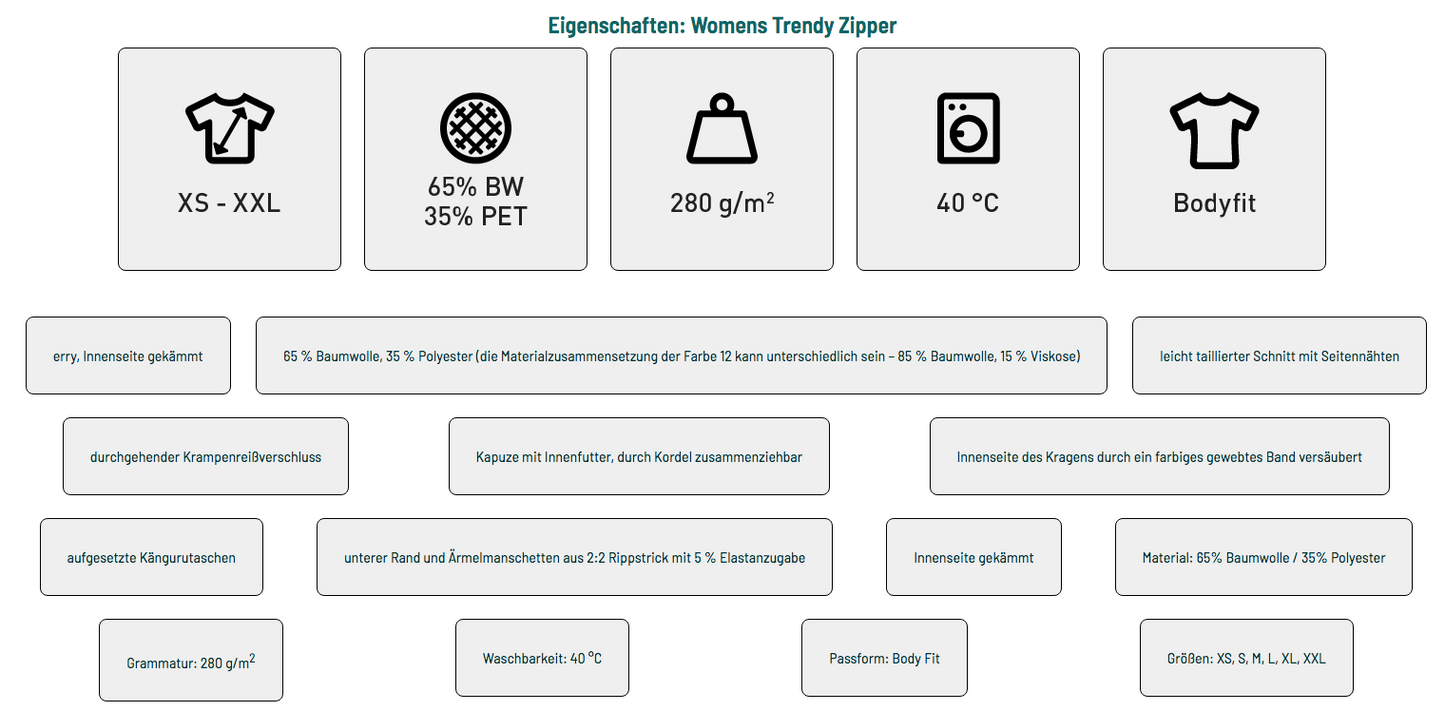 EvS - Damen Zipper