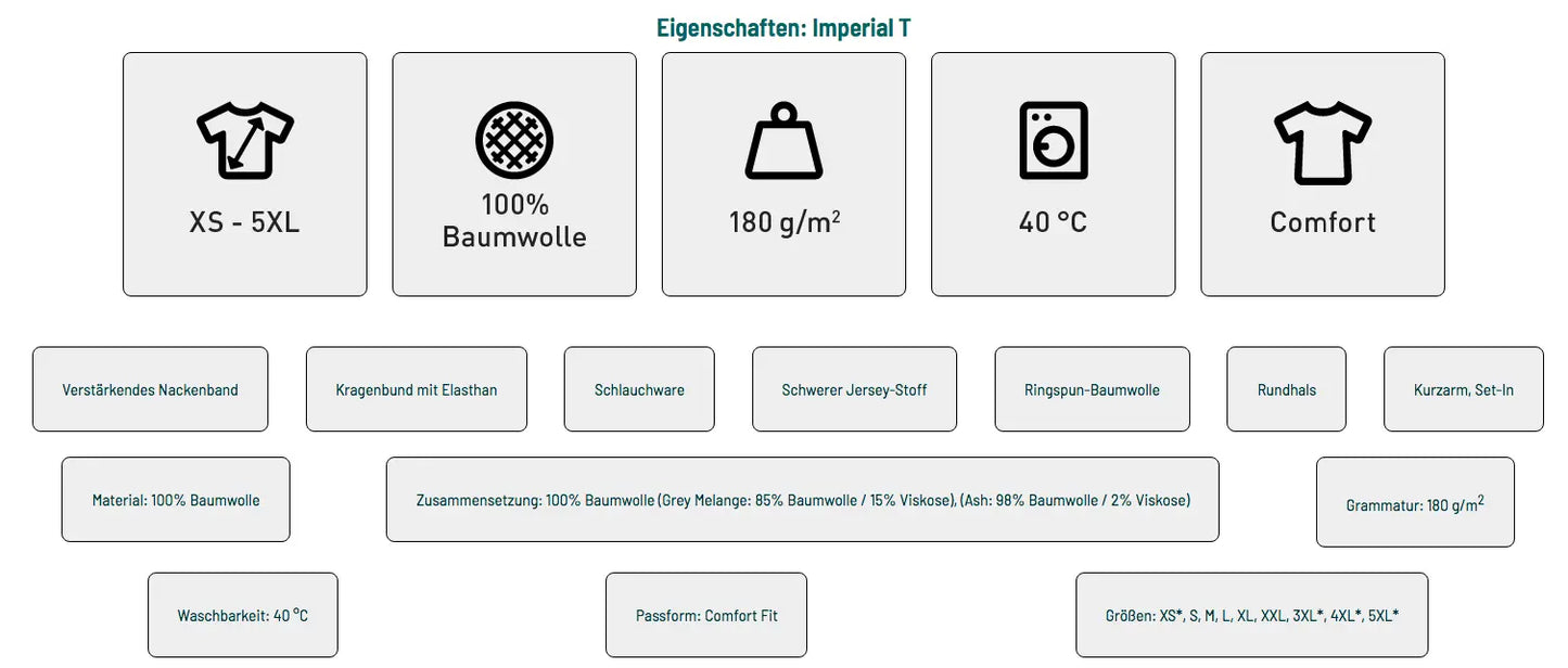 Imperial Baumwoll T-Shirt - Eigenschaften - shirtidee.shop