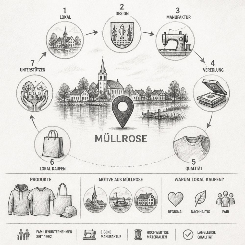 Lokale Mode aus Müllrose kaufen: HomeTownShirts