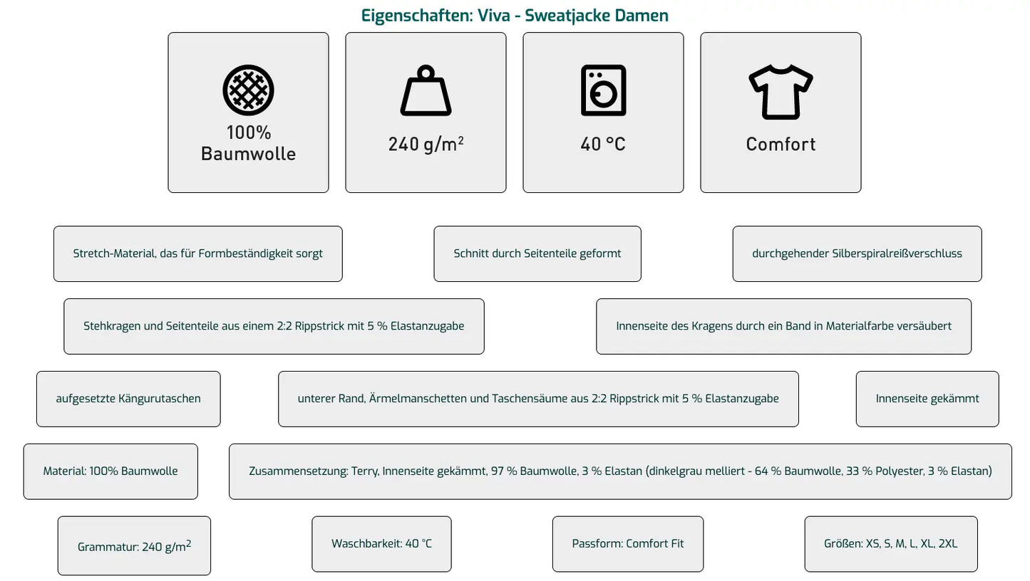 Sweatjacke VIVA - Eigenschaften - shirtidee.shop