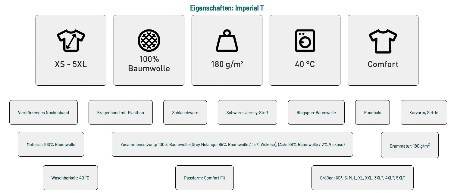 Basic Premium T-Shirt - Imperial T - Eigenschaften - shirtidee.shop