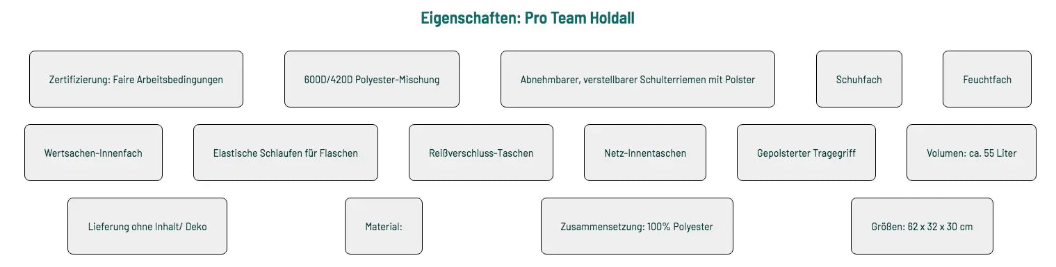 TuS Sporttasche Pro - Eigenschaften - shirtidee.shop